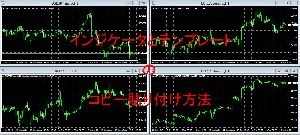 インジケータとテンプレートのコピー貼り付け方法