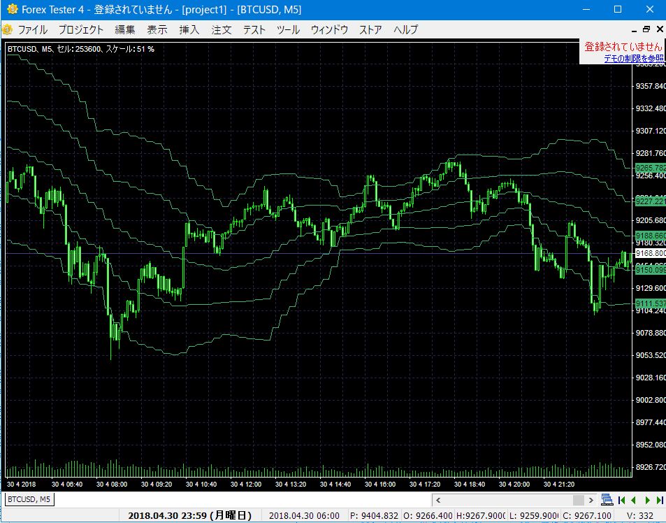 MTF_BollingerBands.mq4  for ForexTester2,ForexTester3,ForexTester4 インジケーター・電子書籍