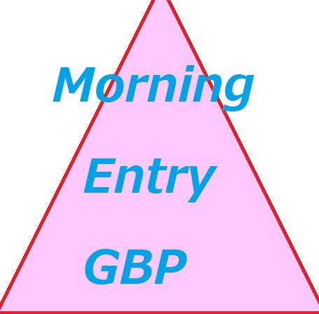 MorningEntry_GBP Tự động giao dịch