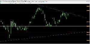LineTrader