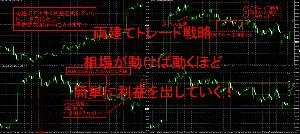 両建てトレード戦略　相場が動けば動くほど簡単に利益を出していく！