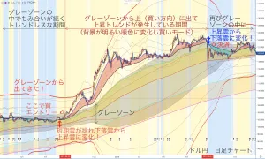 負けないチャートで見る日経225先物　週足日足チャート分析 投資ナビ＋