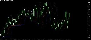 高値、安値、自動更新　ＢＢに似ている期間別にLineを引いてくれる