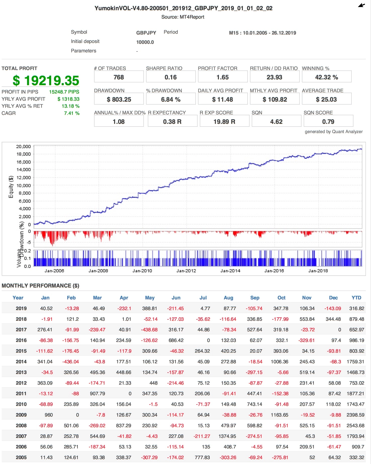 Cursor_と___YumokinVOL-V4_80-200501_201912_GBPJPY_2019_01_01_02_02.jpg
