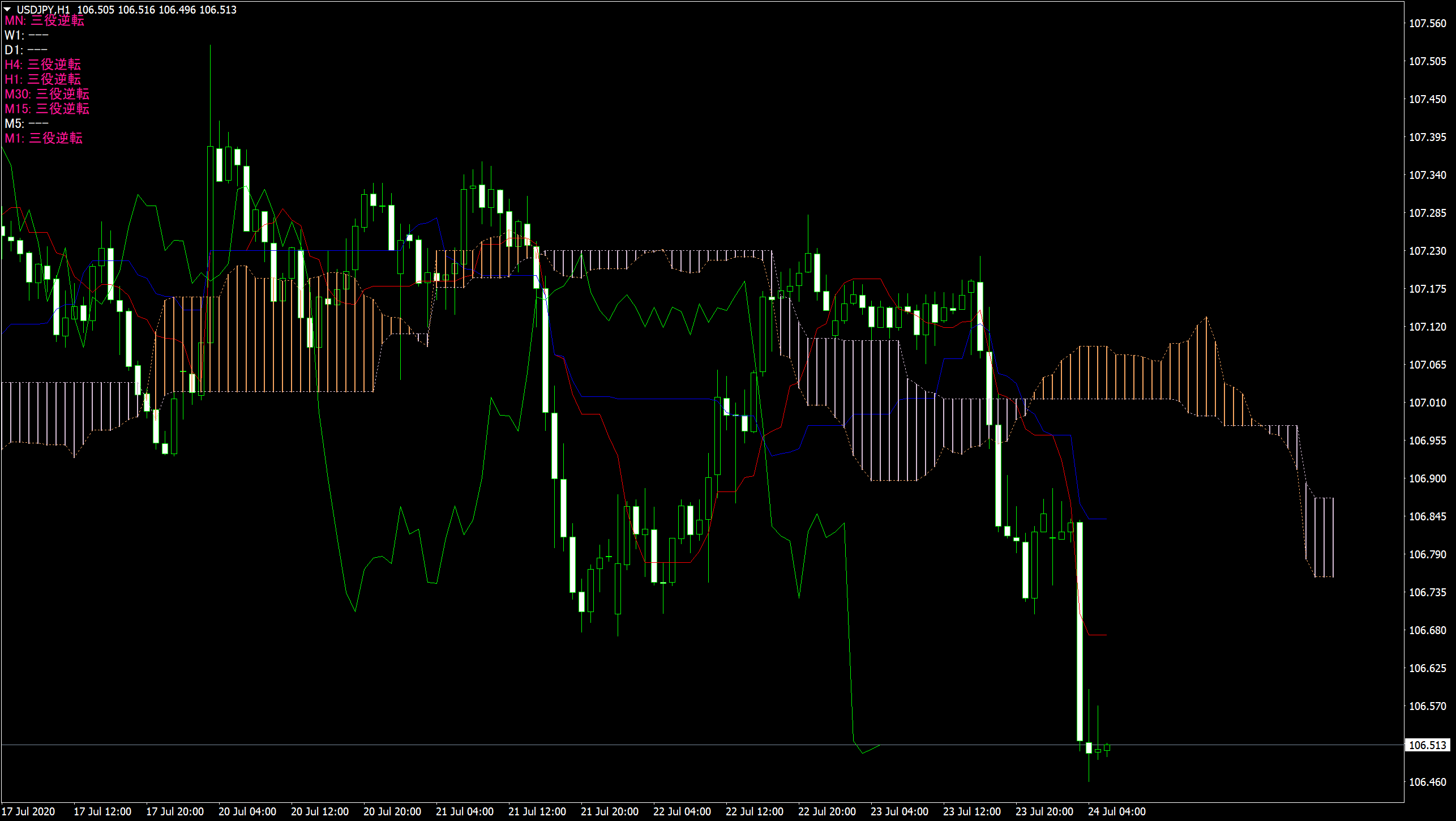 abcFX_IchimokuMTF_04.png