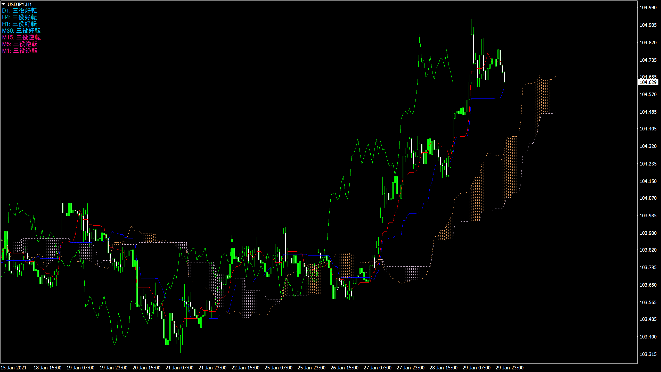abcFX_IchimokuMTF_09.png