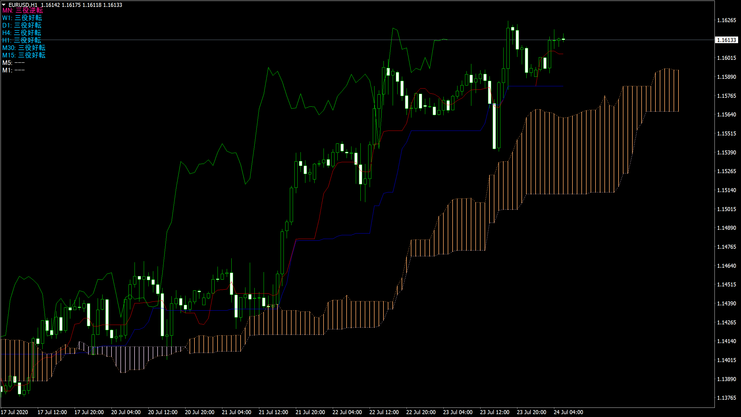 abcFX_IchimokuMTF_05.png