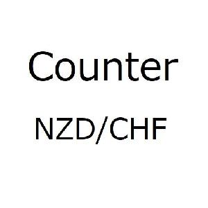 CounterNZDCHF