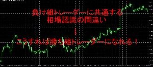 負け組トレーダーに共通する相場認識の間違い→こうすれば勝ち組トレーダーになれる！