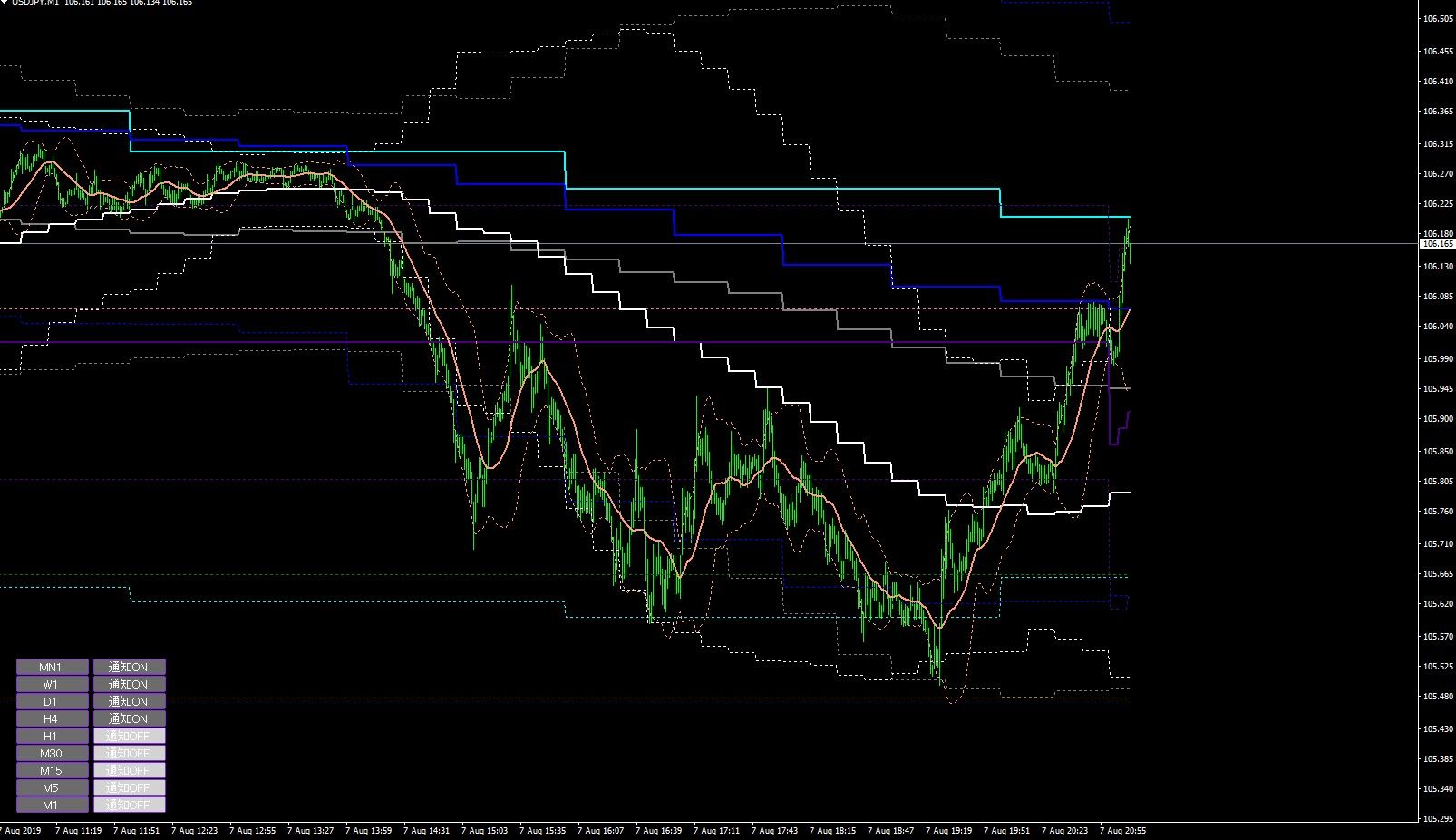 MT4用インジケーター マルチタイムフレーム分析用ボリンジャーバンド - インジケーター・電子書籍 -  世界のトレード手法・ツールが集まるマーケットプレイス - GogoJungle