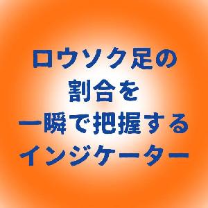 ロウソク足の割合を一瞬で把握するインジケーター