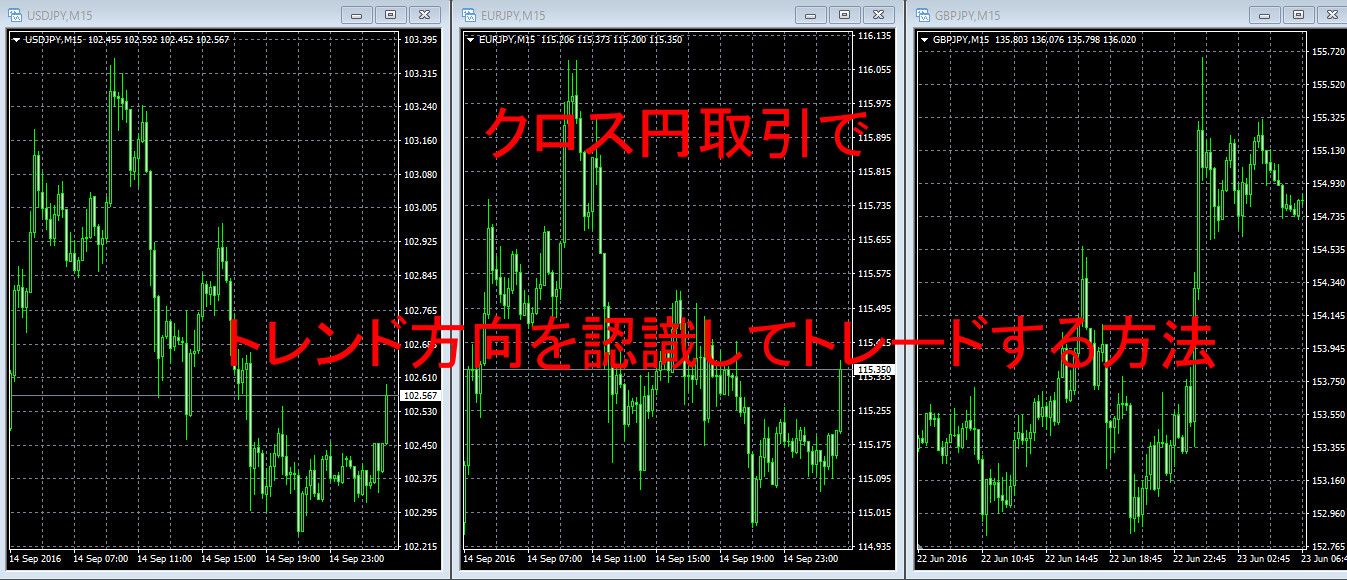 クロス円取引でトレンド方向を認識してトレードする方法 Indicators/E-books