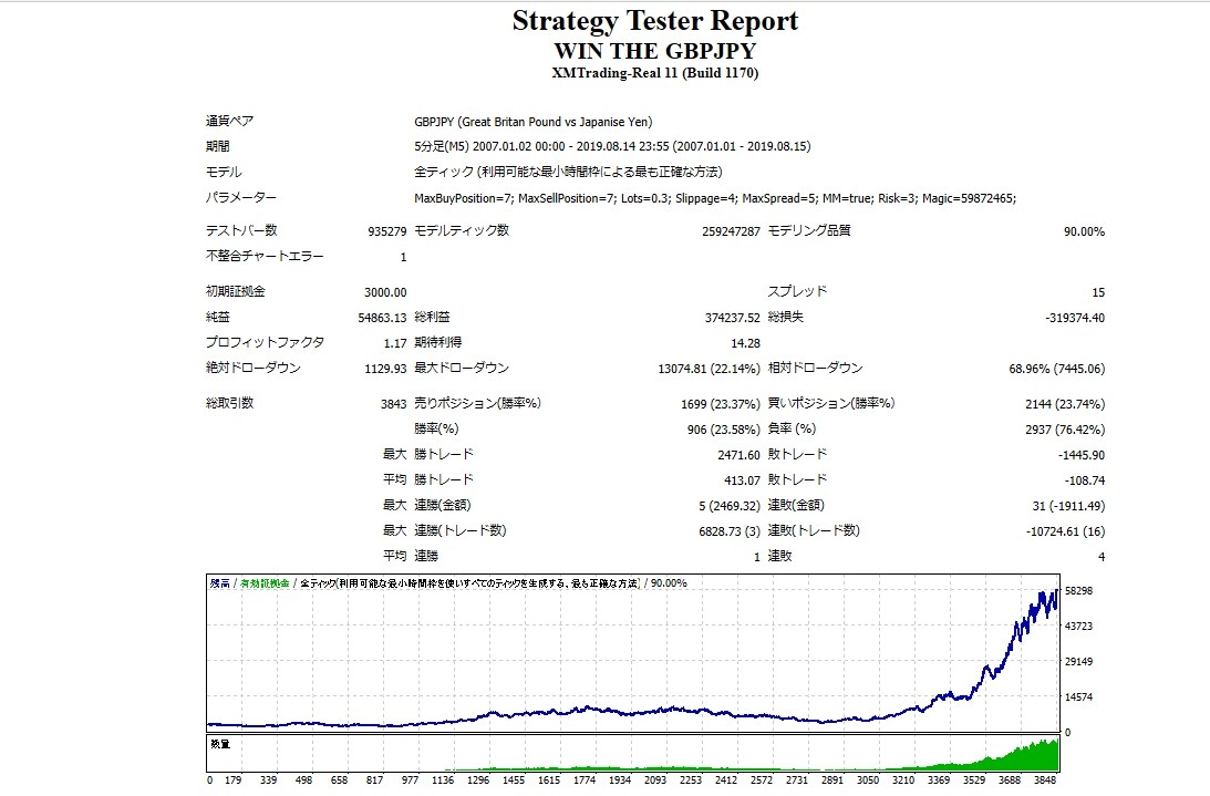 GBPJPY compound interest.jpg