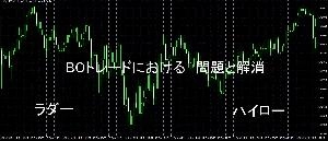 BOトレードにおける　問題と解消
