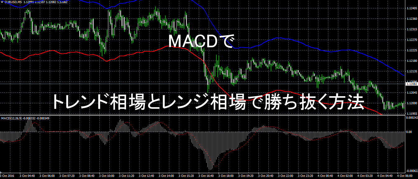 macd2fxsample.png