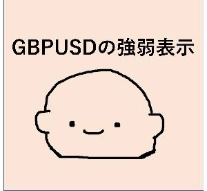 GBPUSDの通貨の強弱を表示！！KASE_GBPUSD_STRENGTH
