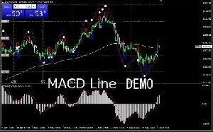 ローソク足にＭＡＣＤを見やすく表示　DEMO版