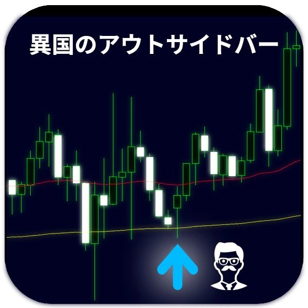 異国のアウトサイドバー インジケーター 電子書籍 自動売買 相場分析 投資戦略の販売プラットフォーム Gogojungle