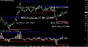 MACD_ZigZag_DT_DEMO版　MACDとZigZagを基にしたサポレジラインを表示