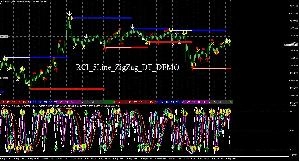 RCI_5Line_ZigZag_DT_DEMO版　RCIとZigZagを基にしたサポレジラインを表示