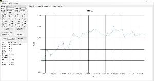クロス円用！独自開発のシグナルツール