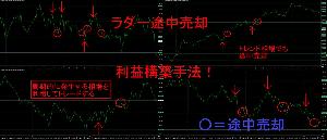 ラダー途中売却　利益構築手法！