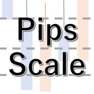 現在レートからの目盛線をリアルタイムで表示「PipsScale」 インジケーター・電子書籍