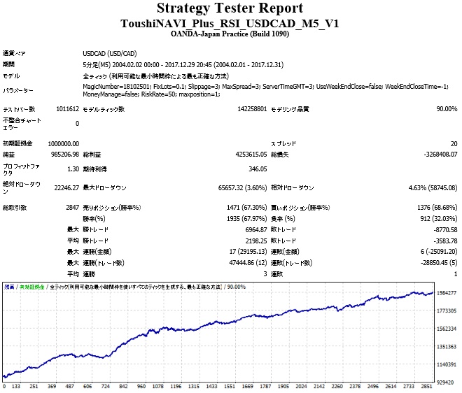 ToushiNAVI_Plus_RSI_USDCAD_M5_V1.jpg