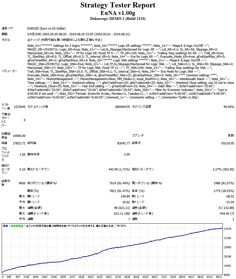 EuNA v1.00g BT result.PNG