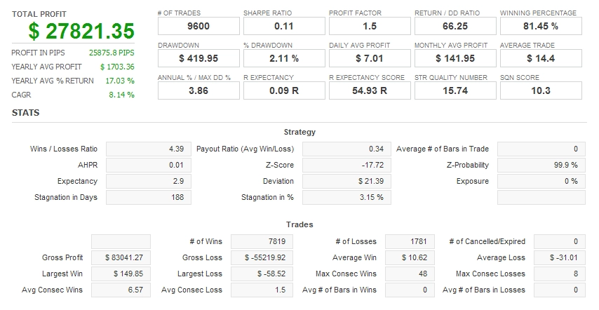 EuNA v1.00g QA Overview １.PNG