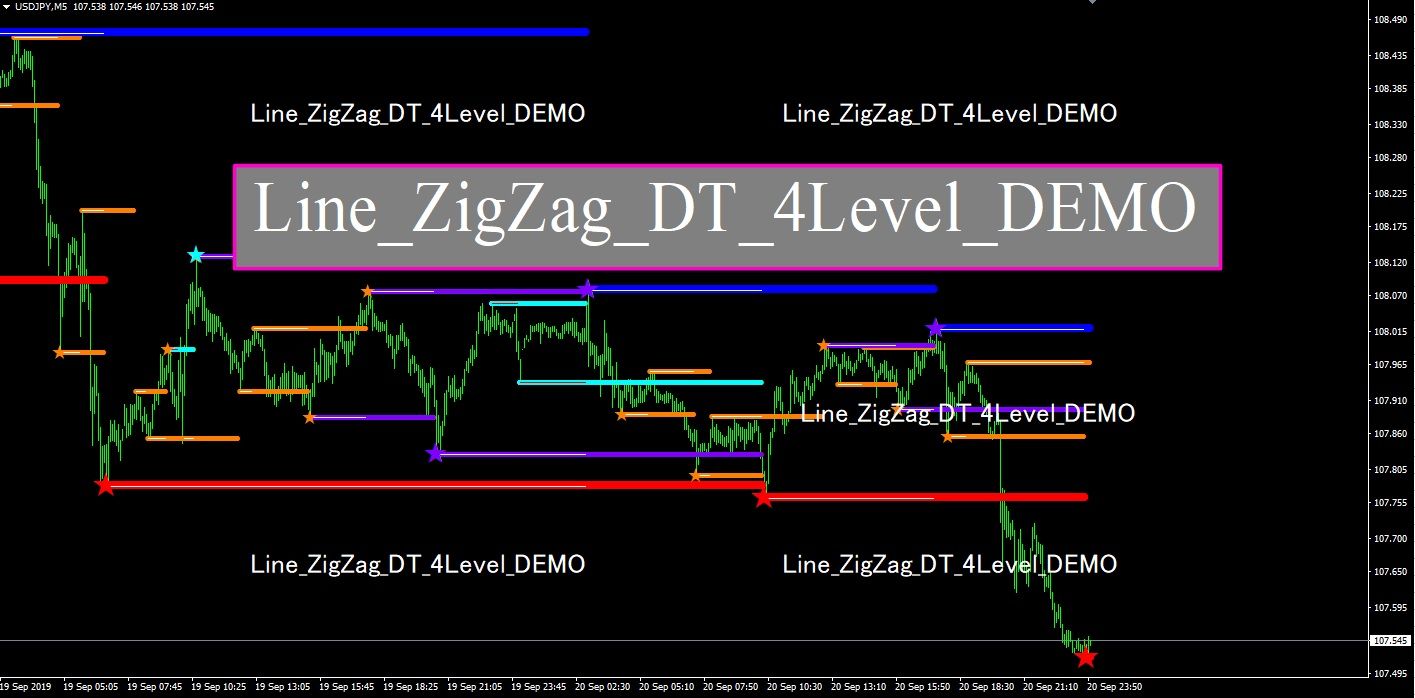 Line_ZigZag_DT_4Level_DEMO版　ZigZagを基にした４期間のサポレジラインを表示 Indicators/E-books
