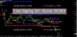 Line_ZigZag_DT_4Level_DEMO版　ZigZagを基にした４期間のサポレジラインを表示