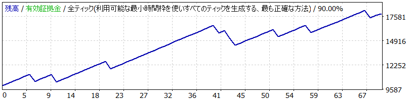 StrategyTester Elizabeth GBPUSD 5M.gif