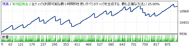 StrategyTester The Legendary Scalper GBPUSD 1M 2019.gif
