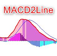 MACD2Line Indicators/E-books