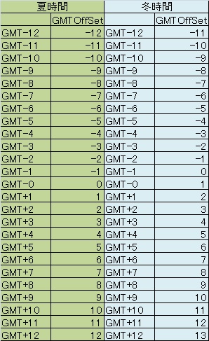 GMT設定表.jpg