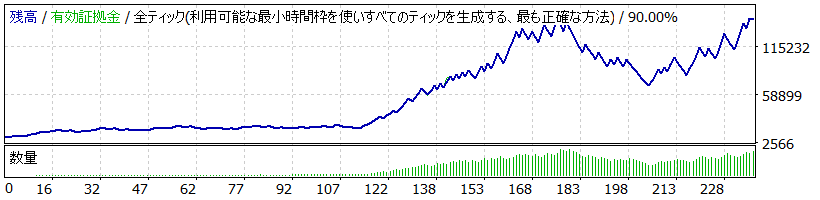StrategyTester MEGA FX Trader.gif