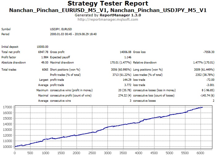 Nanchan_Pinchan_USDJPY_EURUSD_M5_V1.jpg
