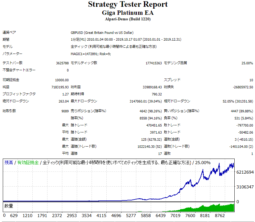 Giga Platinum EA バックテスト結果.png