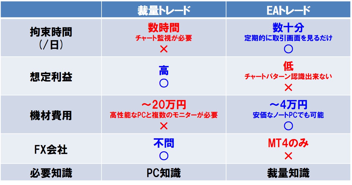 裁量トレードとEAトレードのメリットとデメリット.jpg