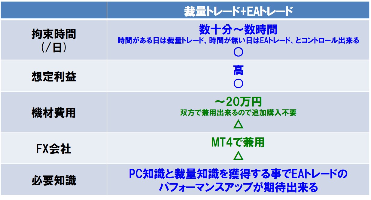 裁量トレードとEAトレードを組み合わせる効果.jpg