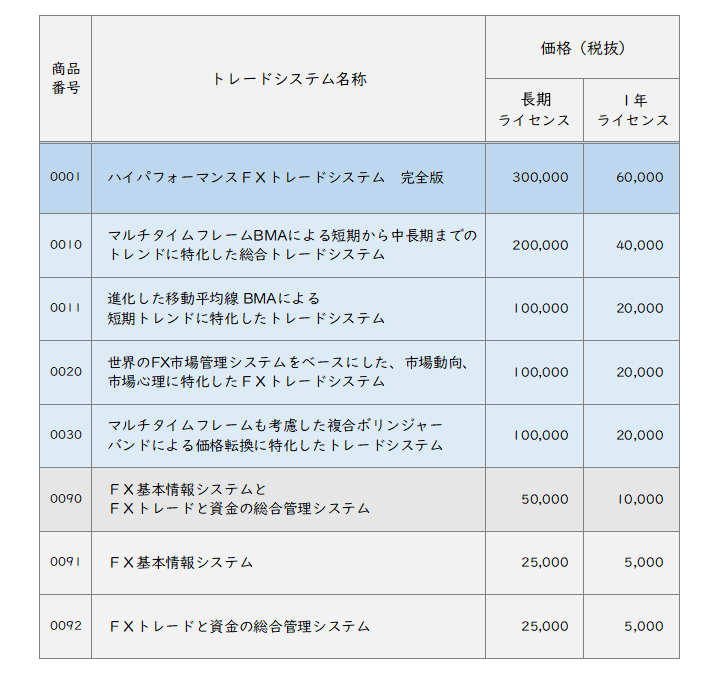 hpfts price 201911_4-min.png
