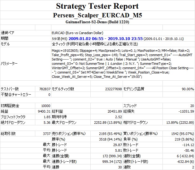 StrategyTester(Perseus_Scalper_EURCAD_M5 10Y).jpg