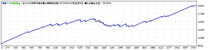 StrategyTester(Perseus_Scalper_EURCAD_M5 10Y).gif