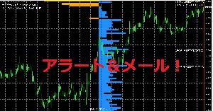 Oanda OrderBook にアラート＆メール機能を付加！