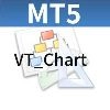 MT5VT_Chart