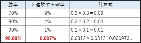 連敗確率.png