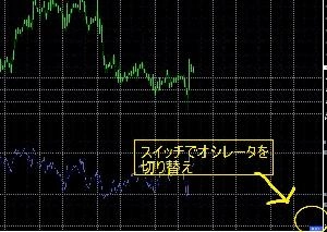 AS.Oscillator.GogoJ (SWICHで各オシレーターの切り替えとサインが出ます)