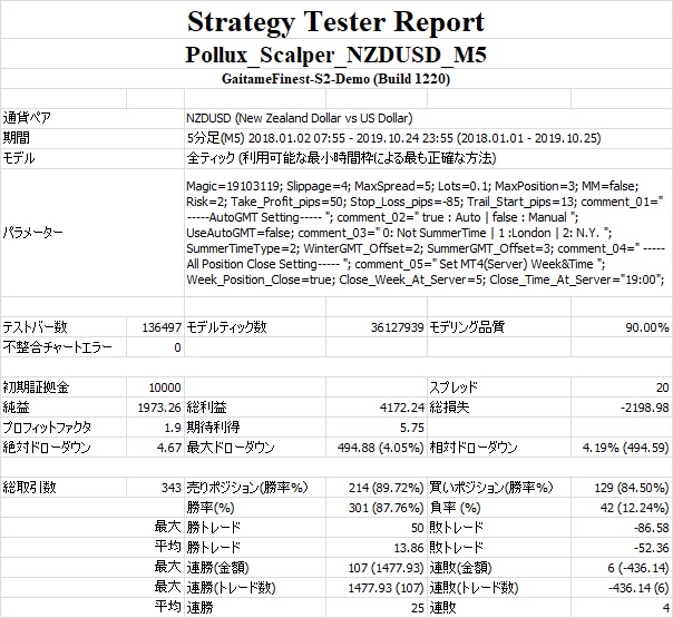 StrategyTester(Pollux_Scalper_NZDUSD_M5).jpg