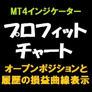 プロフィットチャート